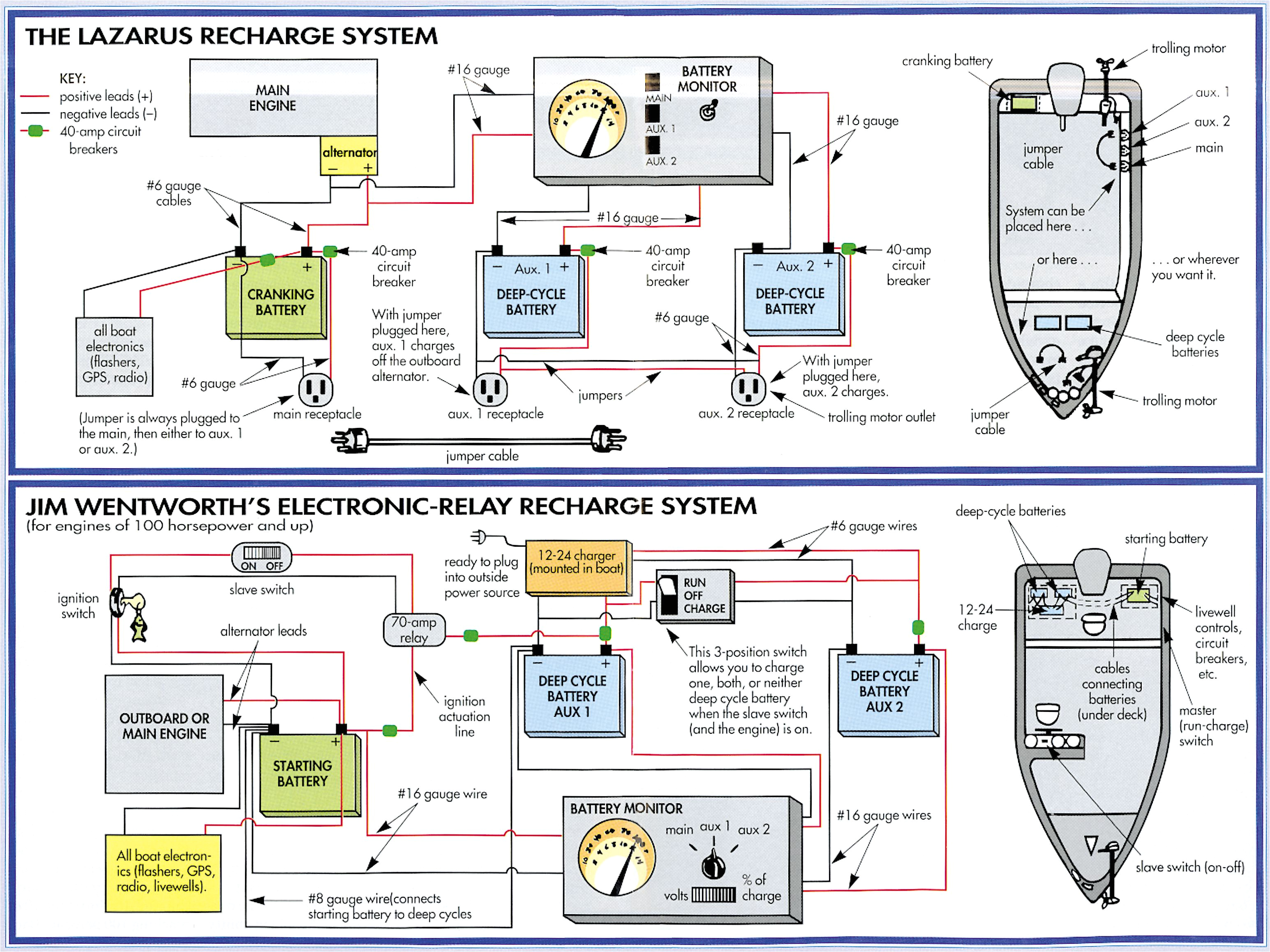 12 24 trolling motor wiring diagram wiring diagram blog wiring diagram motorguide foot pedal free download