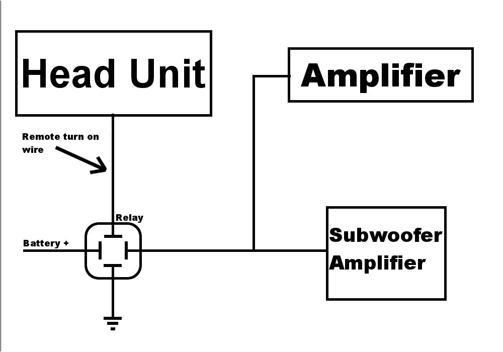 wiring suggestion for two amps with a relay for the remote turn on