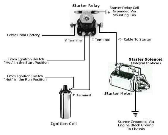 starter relay solenoid wiring 86 ford bronco forum 1986 ford mustang starter solenoid wiring diagram 1986 ford solenoid diagram