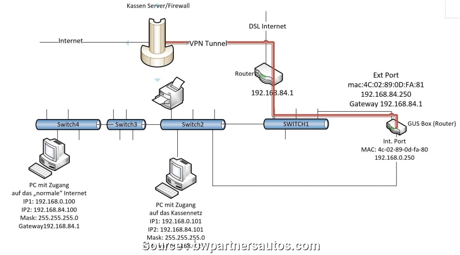 ethernet cable splitter wiring diagram pots line wiring data schema u2022 rh inboxme co rj45 ethernet