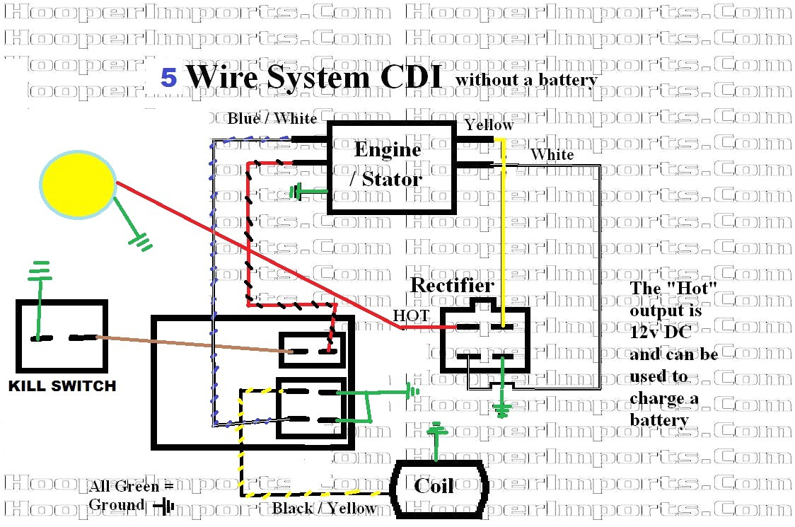 5 pin cdi box wiring diagram luxury of or panoramabypatysesma com5 pin cdi box wiring diagram