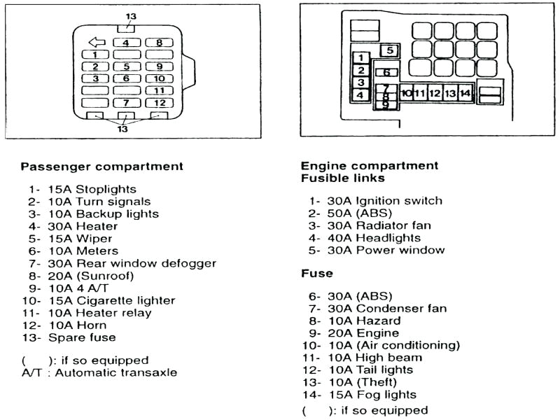 1994 nissan maxima fuses box wiring diagram img fuse box 1995 nissan maxima 1994 nissan maxima