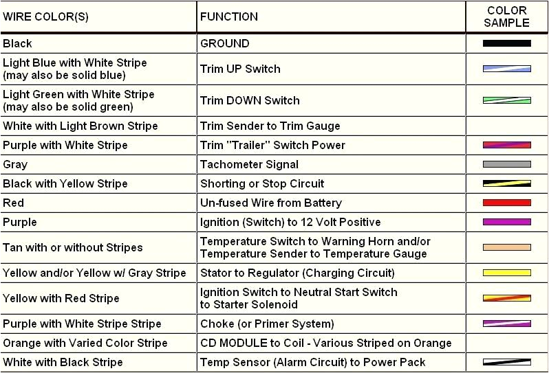 ford wiring color codes my wiring diagram ford wiring diagram color codes ford wiring color code