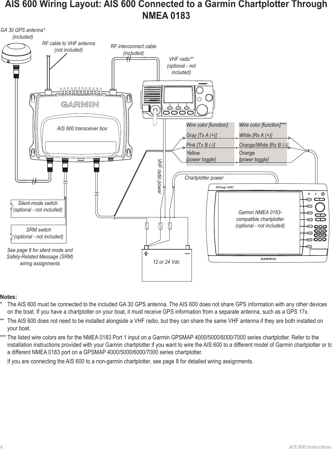 page 4 of grmnais600 marine transceiver user manual garmin