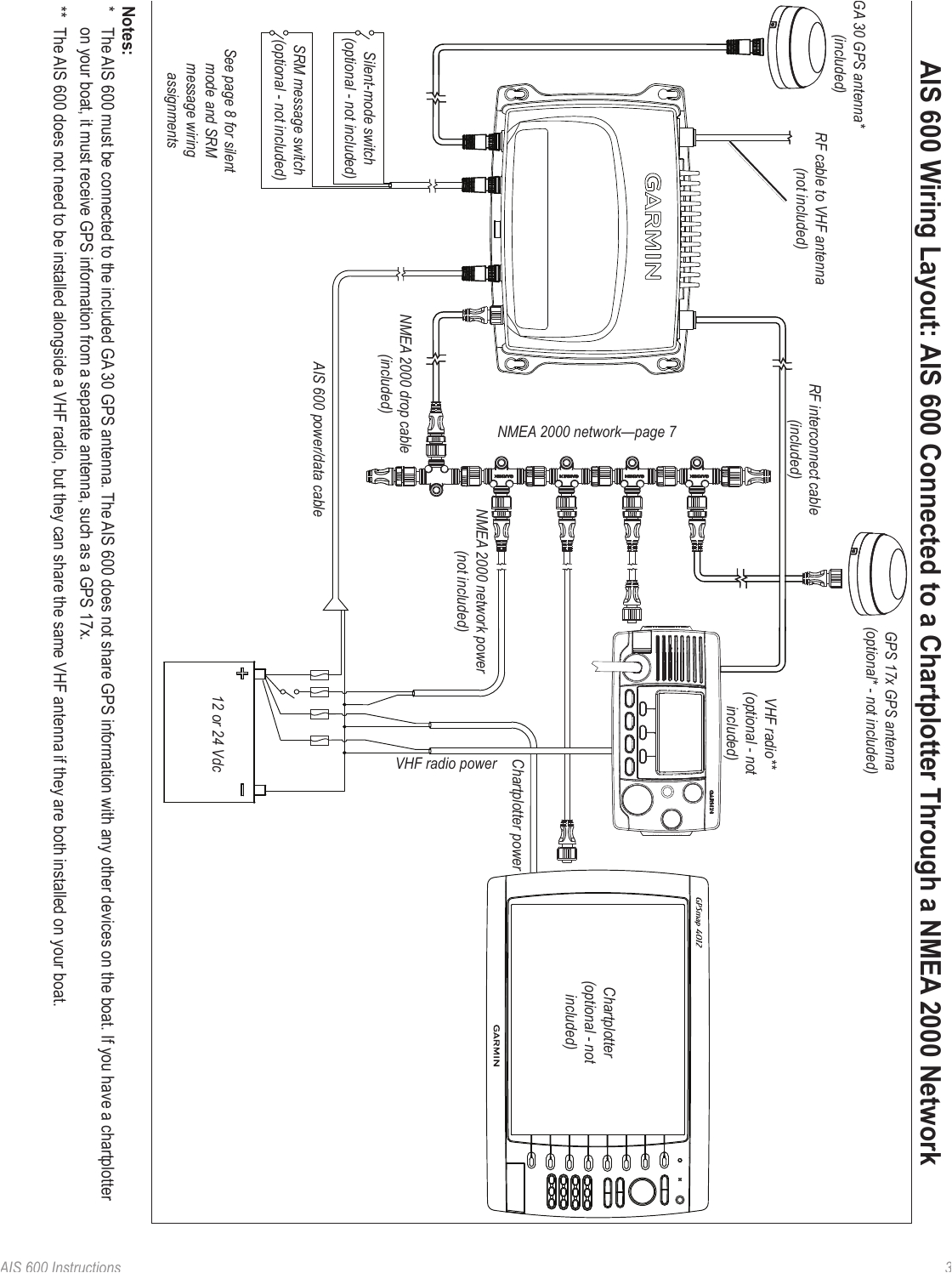 page 3 of grmnais600 marine transceiver user manual garmin
