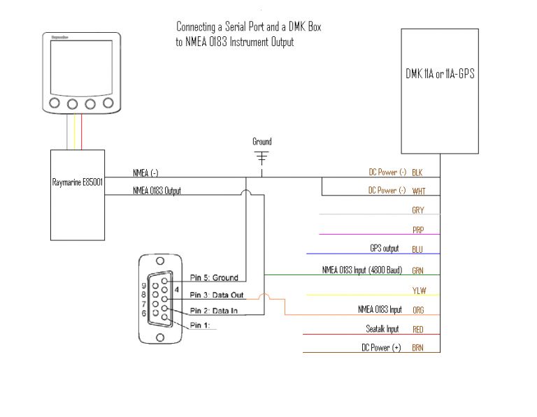 Nmea 2000 Wiring Diagram Serial Port Nmea 0183 E85001 Electronics In