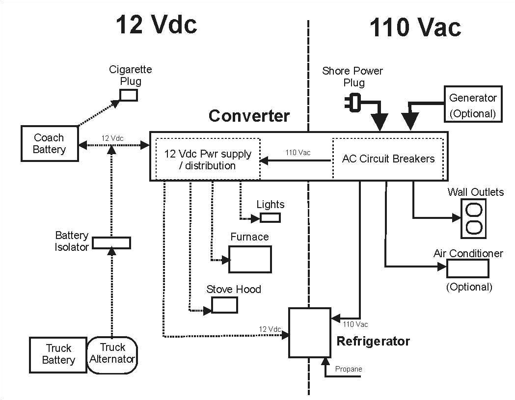 rv converter wiring diagram use wiring diagram rv converter wiring diagram wiring diagram post rv power