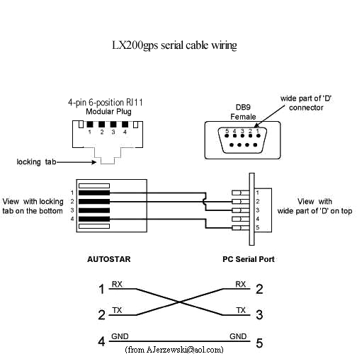 rs232 to rj11 wiring diagram schema diagram databasers232 rj11 wiring diagram wiring diagrams yeszz rs232 to