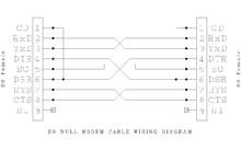 220px d9 null modem wiring png