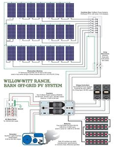 wiring diagram of solar power system ghost bafalo wrangler off grid solar solar power system solar projects