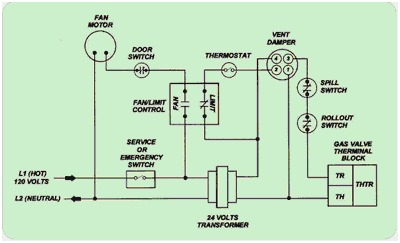 gas furnace regulator wiring wiring diagram schemagas furnace regulator wiring wiring diagram blog gas furnace regulator