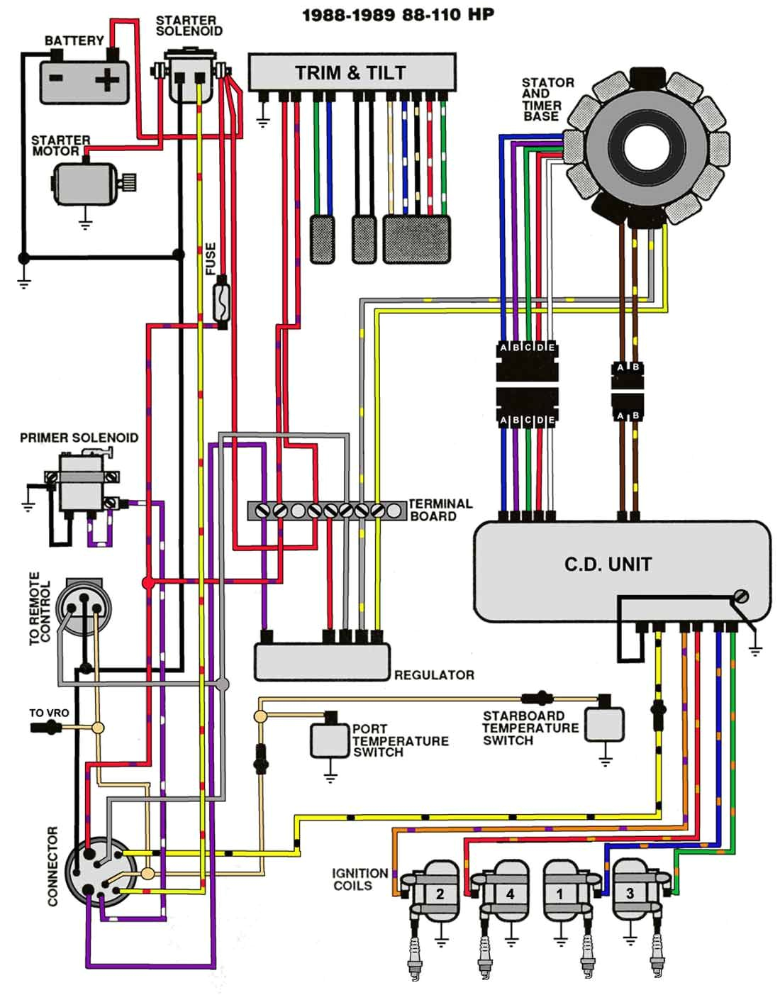1987 omc wiring diagram