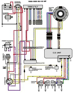 omc 140 wiring diagram on omc images free download wiring diagrams wiring diagram knowledge