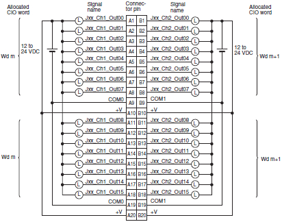 cj1w oc oa od cj series output units specifications omron omron wiring diagram