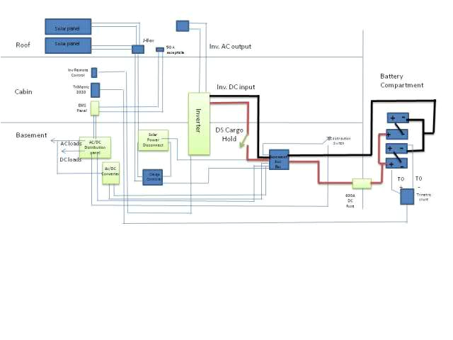 open range rv owners forum u2022 view topic install battery bank open range wiring diagram