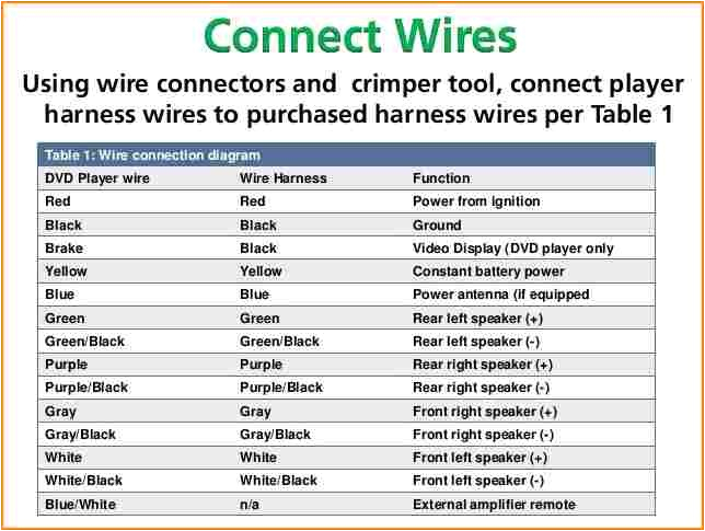 ouku car dvd wiring diagram wiring diagram host ouku car stereo wiring diagram wiring diagram expert