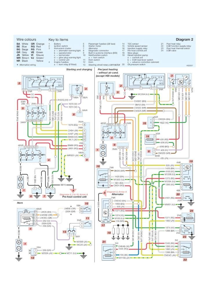 peugeot 206 headlight wiring diagram wiring diagram list peugeot 206 headlight wiring diagram