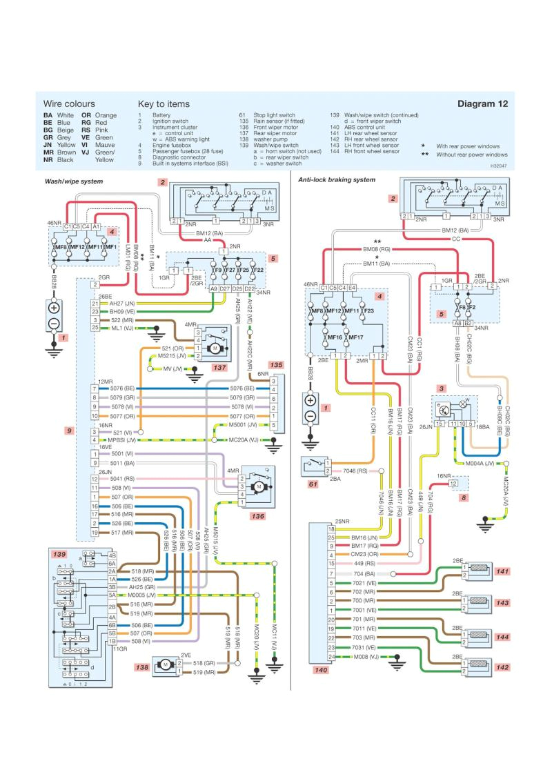 peugeot wiring diagram download wiring diagram user