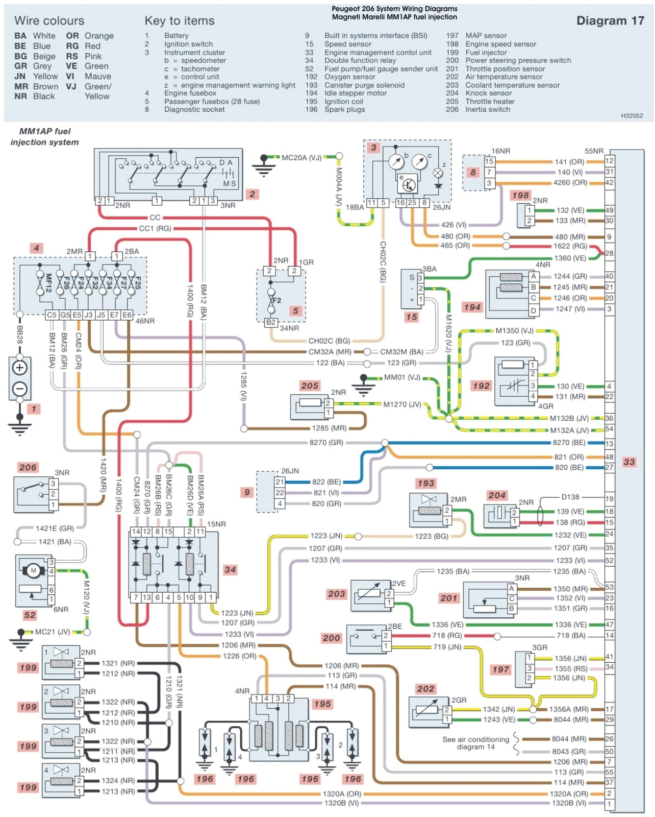 peugeot 206 wiring diagram owners manual