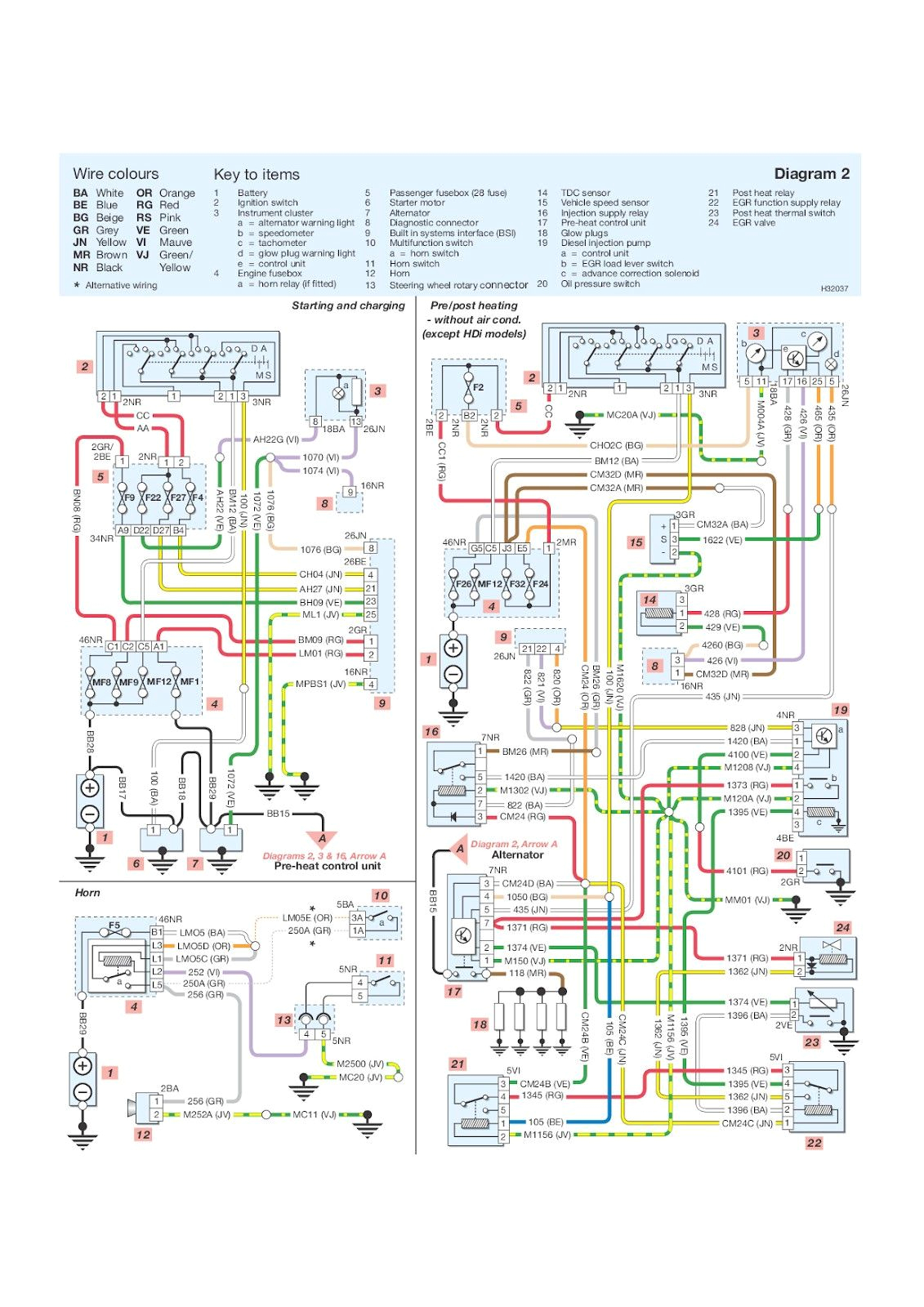 citroen engine schematics wiring diagram blog citroen engine schematics wiring diagram database citroen engine diagrams wiring