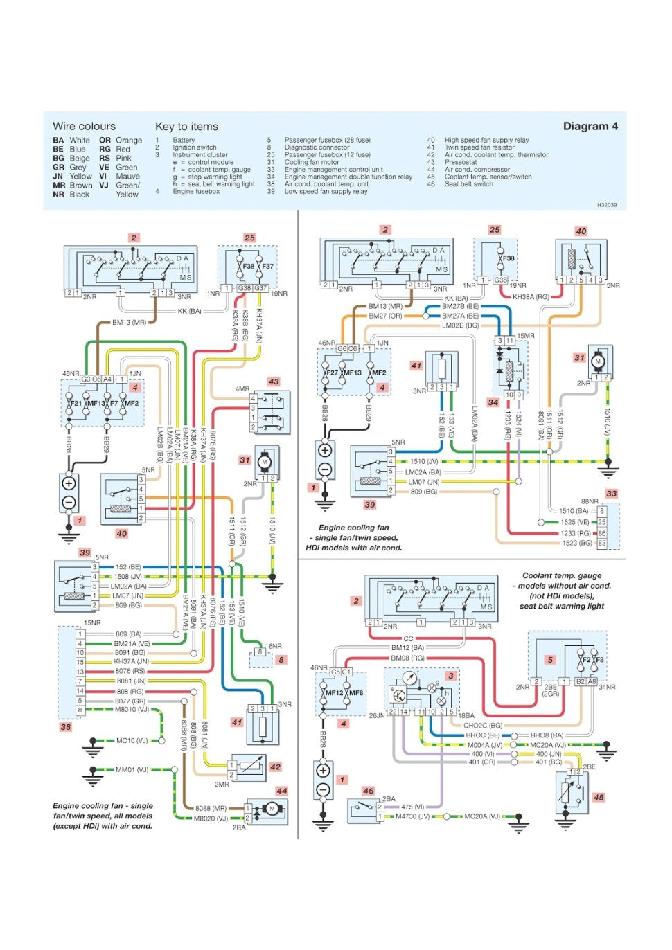 peugeot expert wiring diagram