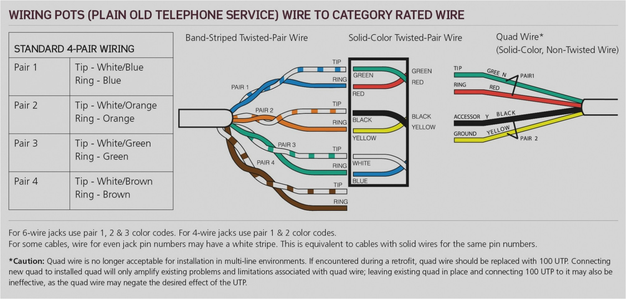 rj 11 6 pair diagram wiring diagram expert 6 pair telephone wiring diagram