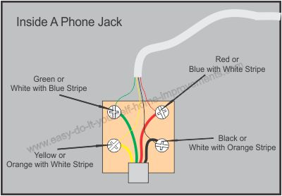 telephone jack wiring color code diagram also how to wire phone line phone line wiring diagram phone line wire diagram