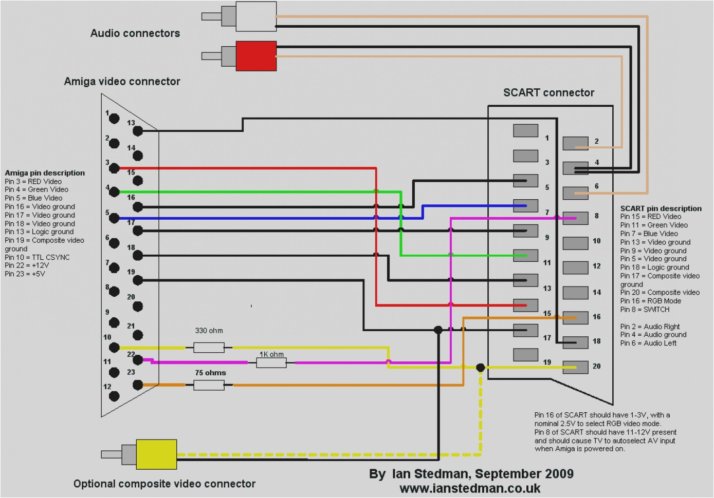 rca wiring diagram model d65 20 wiring diagram expert rca to vga pin diagram rca pin diagram