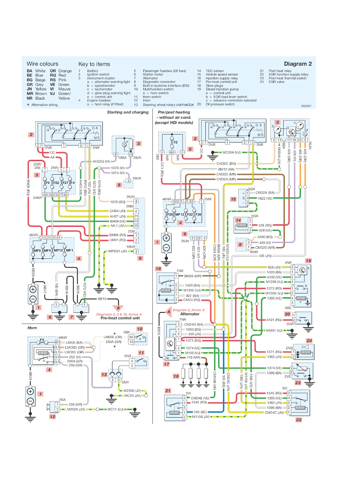 pioneer dxt x2769ui wiring diagram awesome pioneer fh x70bt wiring pioneer deh wiring harness diagram peugeot