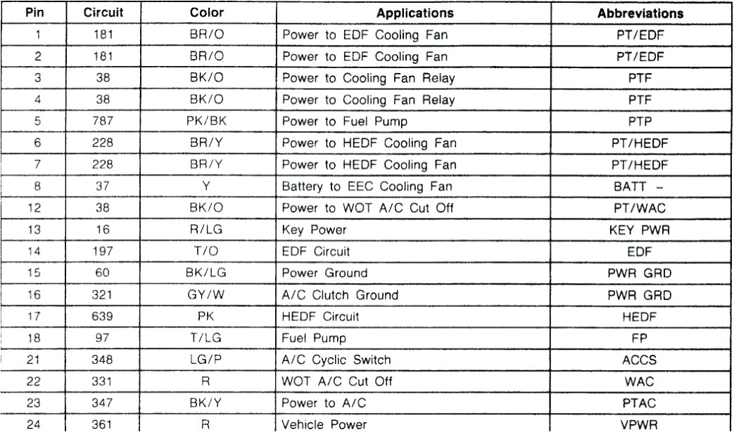 ford wiring color codes wiring diagram datasource ford wiring harness color codes ford wiring color codes