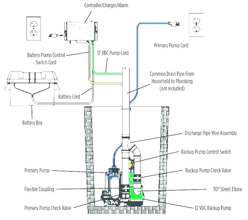 sump pump wiring diagram wiring diagram toolboxsump pump wiring diagram wiring diagram paper sump pump alarm