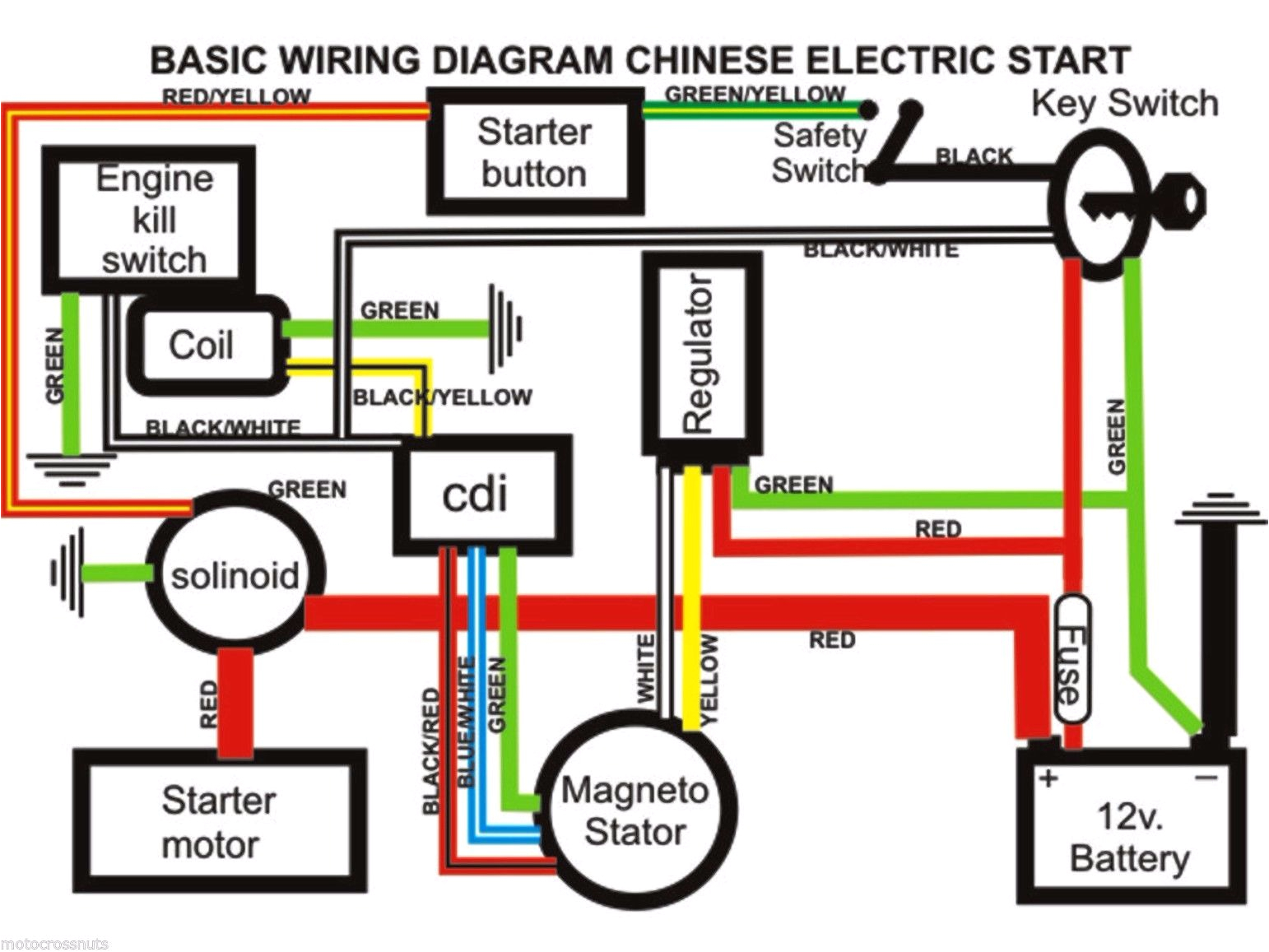 pit bike wiring diagram cdi fresh 110 pit bike wiring diagram sample