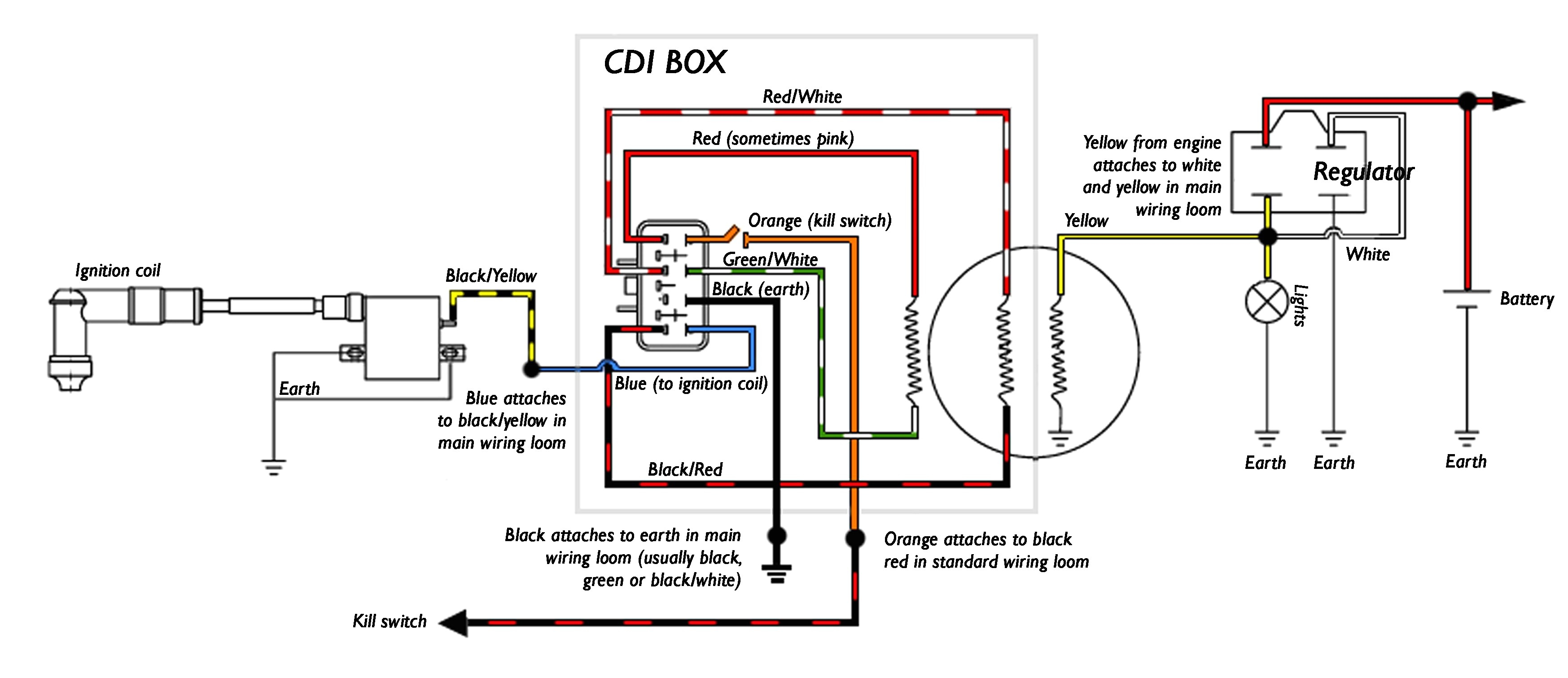 pit bike wiring diagram cdi inspirational wiring diagram electric start pit bike best wiring diagram chinese