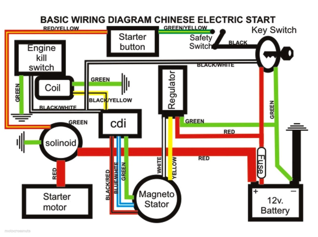 110cc wiring diagram wiring diagram basic electrical wiring for dummies furthermore honda motorcycle