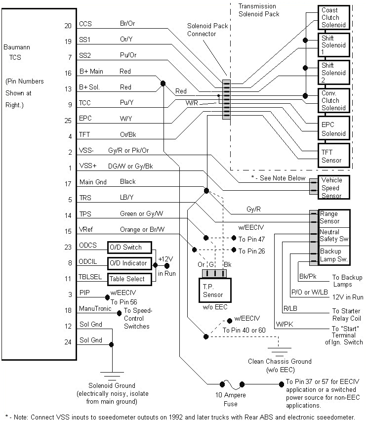 e4od wiring harness diagram