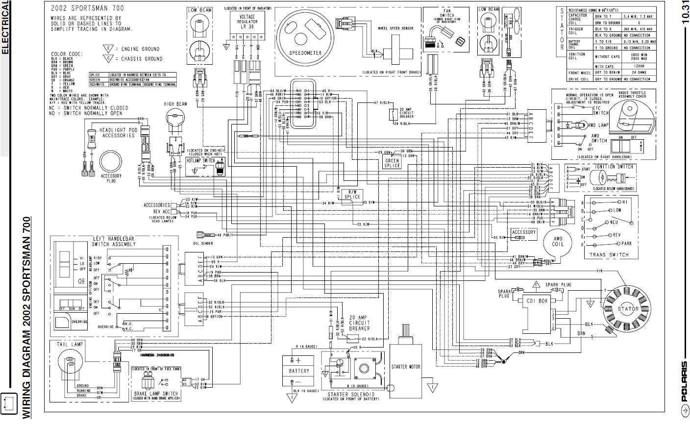 polaris wiring schematics wiring diagram show 2015 polaris sportsman 1000 xp wiring diagram polaris scrambler xp 1000 wiring diagram
