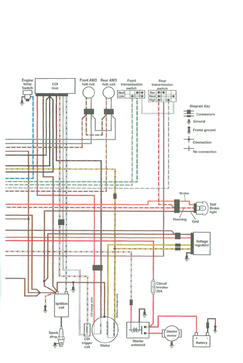 polaris 500 wiring diagram wiring diagram inside99 polaris scrambler 500 wiring diagram wiring diagram used polaris