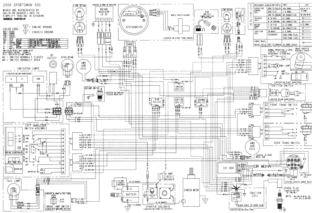 polaris electrical diagram wiring diagram post 1999 polaris magnum 500 wiring diagram 1999 polaris wiring diagram