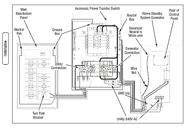 generac 200 amp transfer switch wiring diagram inspirational generac automatic transfer switch wiring diagram delightful bright on generac generator wiring diagram jpg