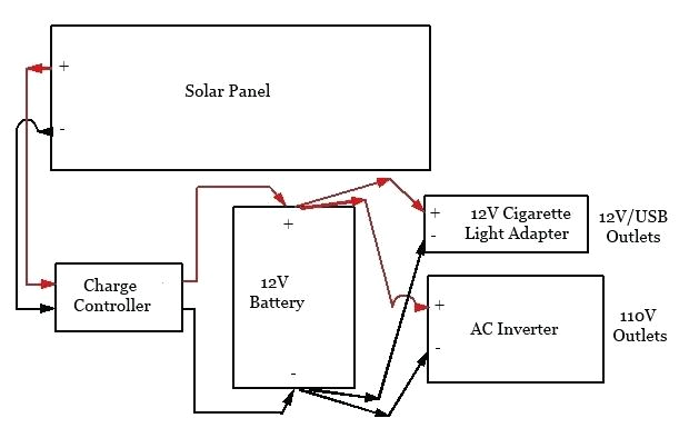 solar generator wire diagram portable solar generator diagram home improvement wilson meme