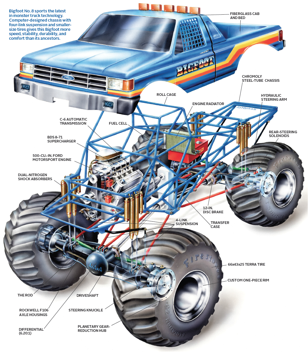 this diagram explains what s inside a monster truck like bigfoot monstertrucks