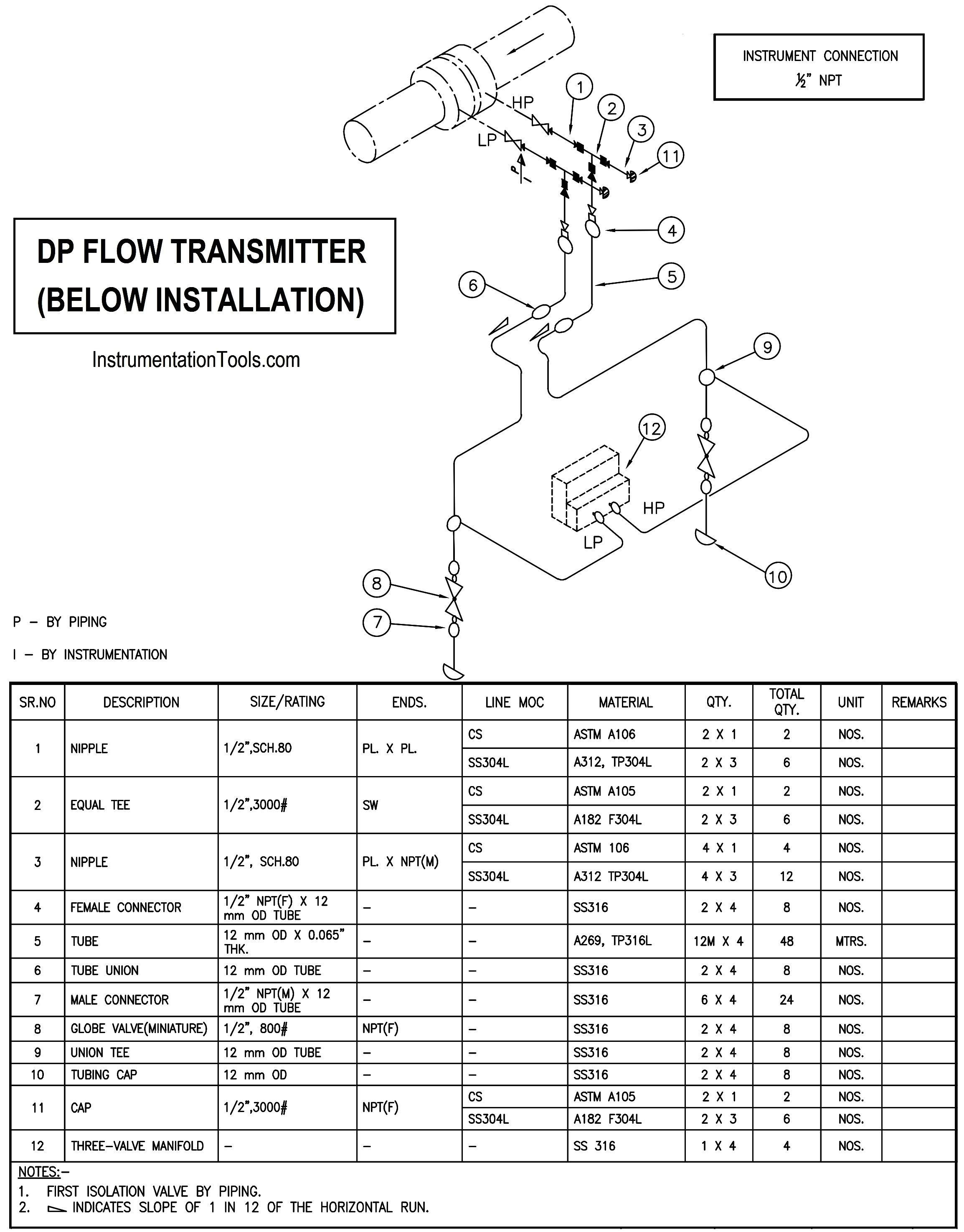 instrument hook up diagram for differential pressure transmitter