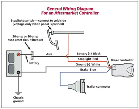 electric brake box wiring diagram wiring diagramelectric brake box wiring diagram