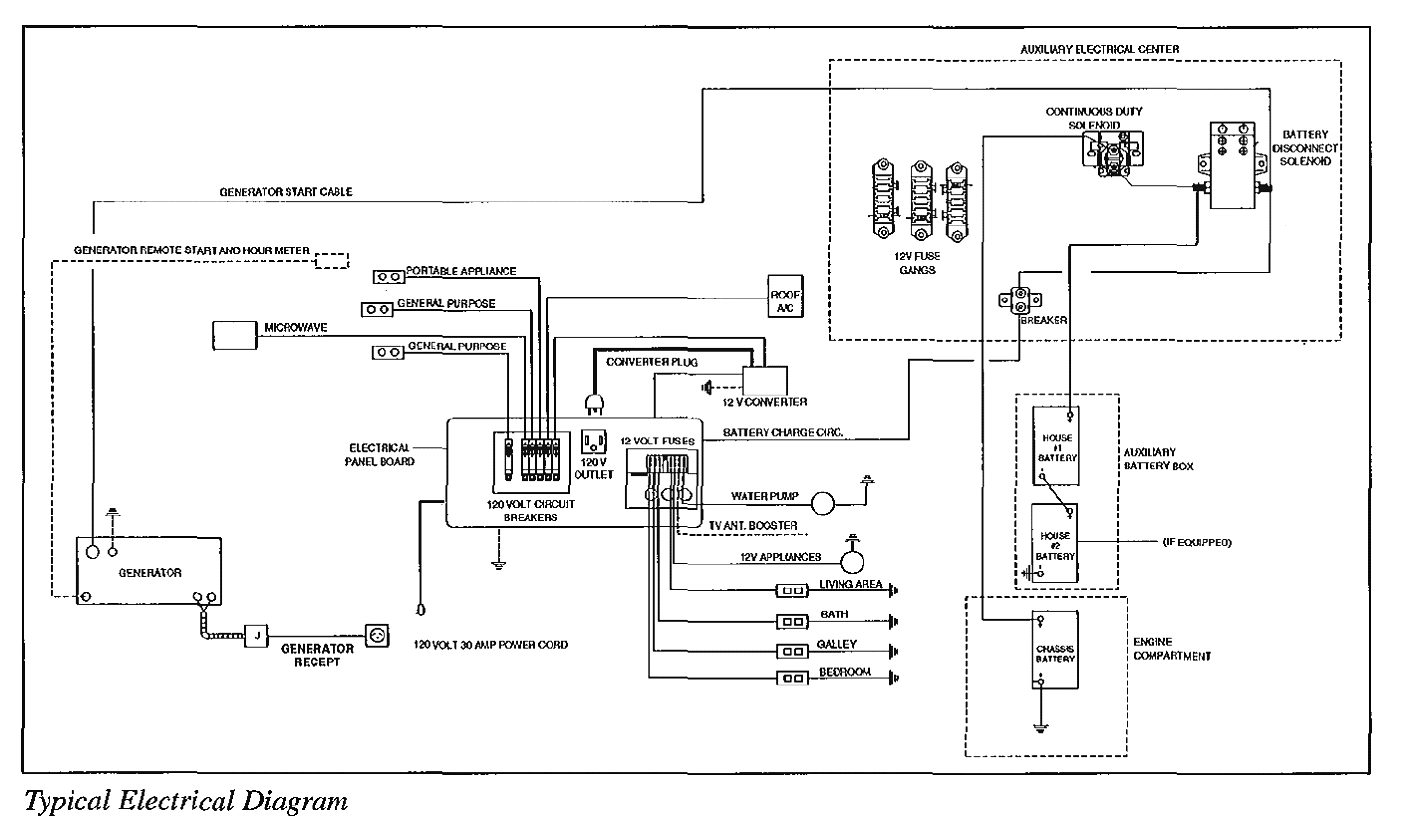 rv converter schematic schema diagram database rv power converter schematic