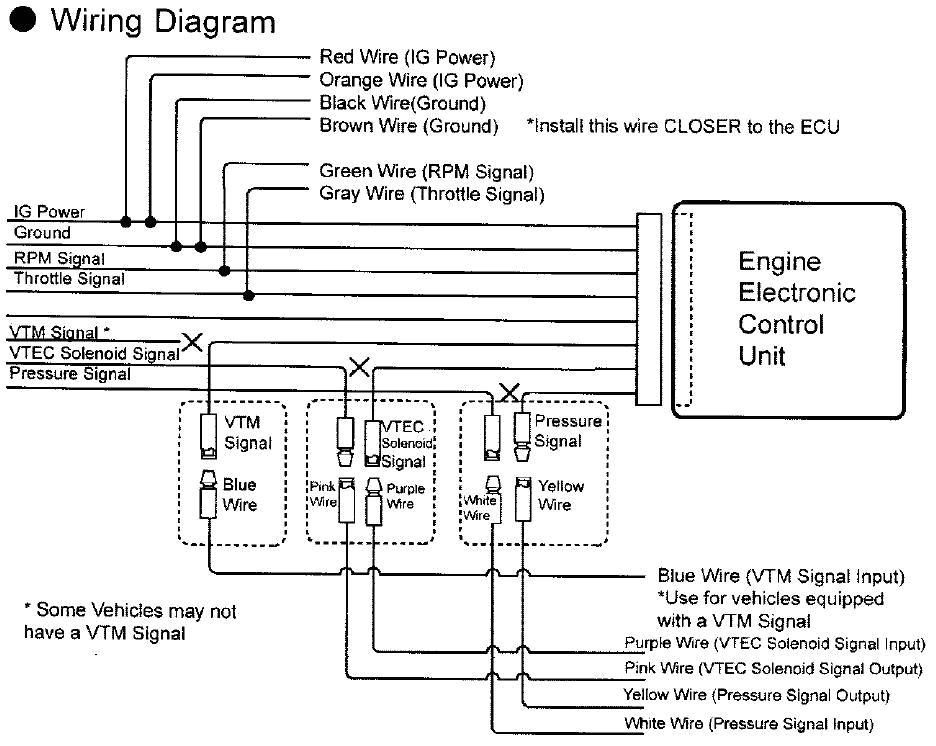 wiring diagram ecu honda jazz wiring diagram world diy apexi vafc 1st gen unofficial honda fit