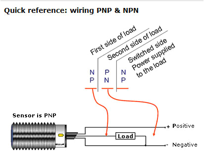 quick reference wiring pnp and npn jpg
