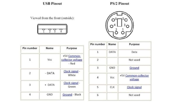 ps2 keyboard wiring diagram diagram usb keyboard computer hardwareps2 keyboard wiring diagram