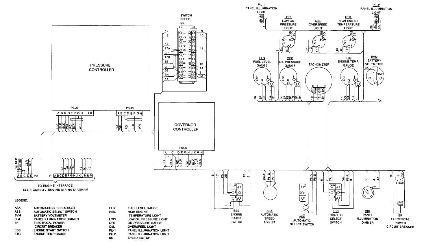 control cabinet wiring diagram wiring diagramcontrol cabinet wire diagram wiring diagram centrefigure 2 1 control panel