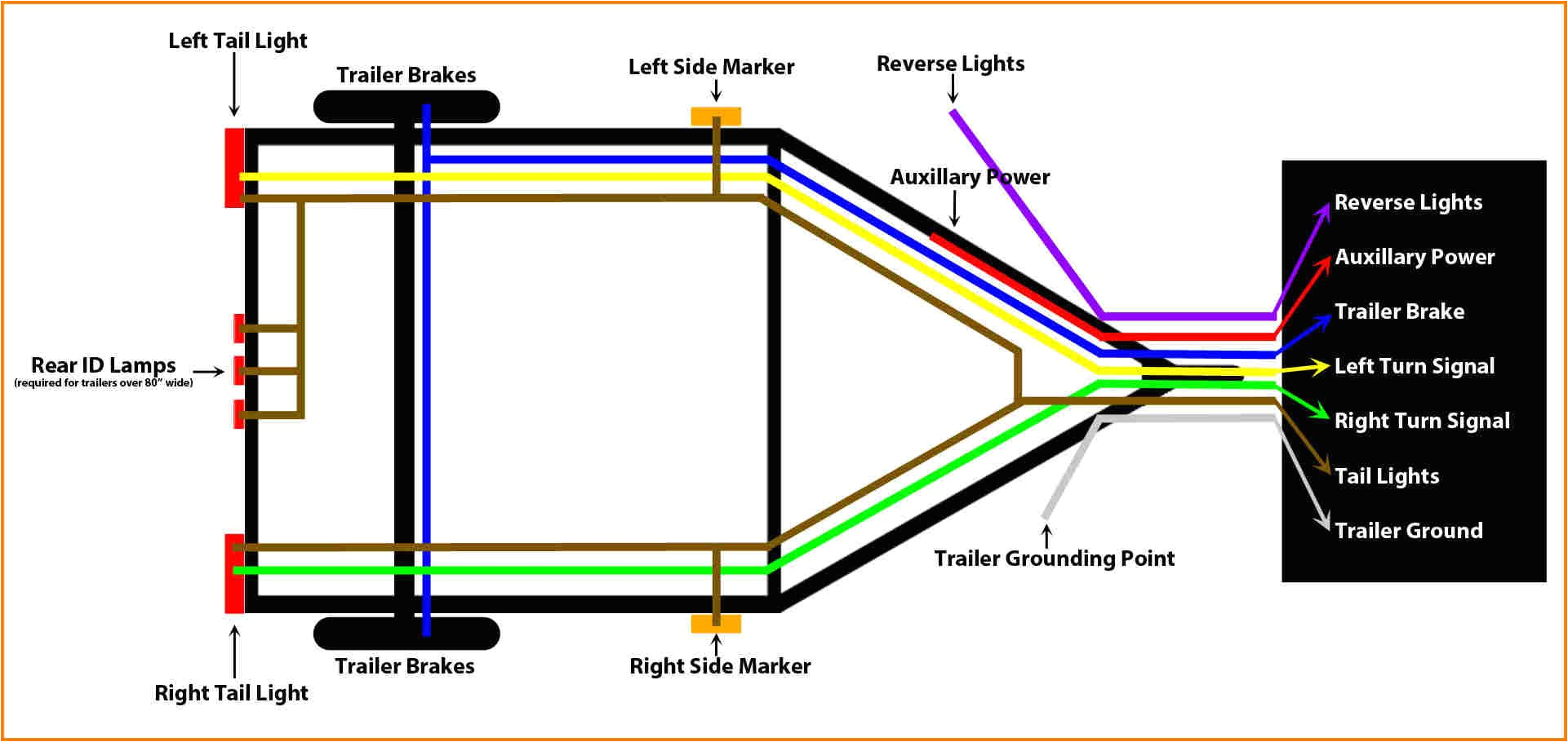 7 blade trailer plug wiring diagram brake way wire harness connector for random 2 diagrams