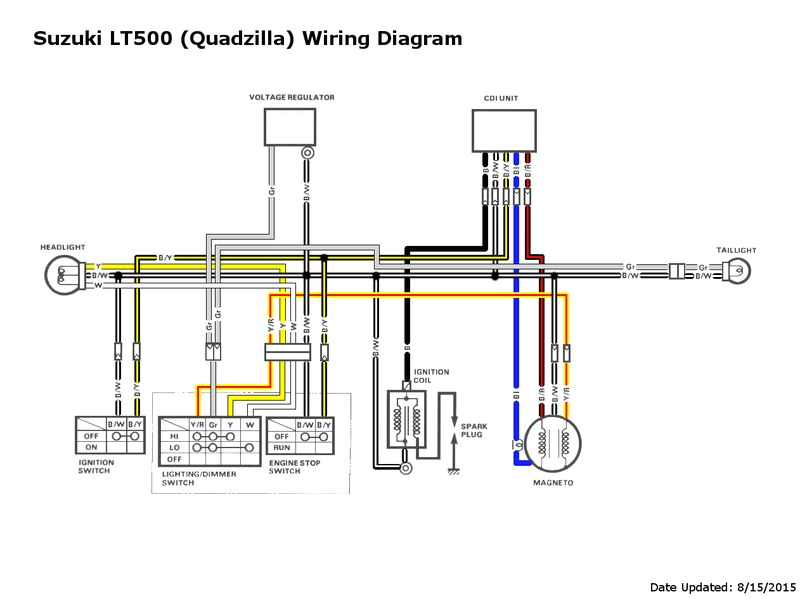 quadzilla wiring diagram wiring diagram list suzuki quadzilla wiring diagram quadzilla wiring diagram